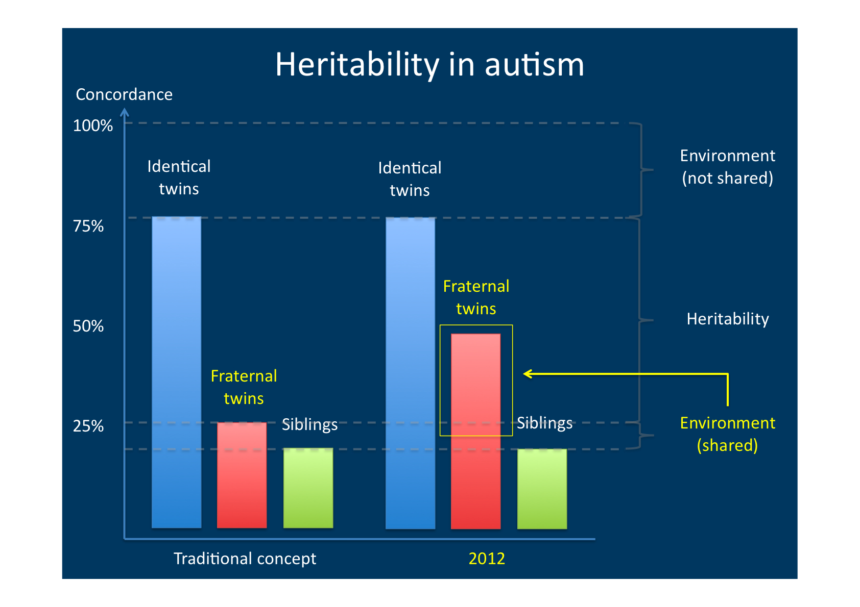 Autism | Beyond the Ion Channel