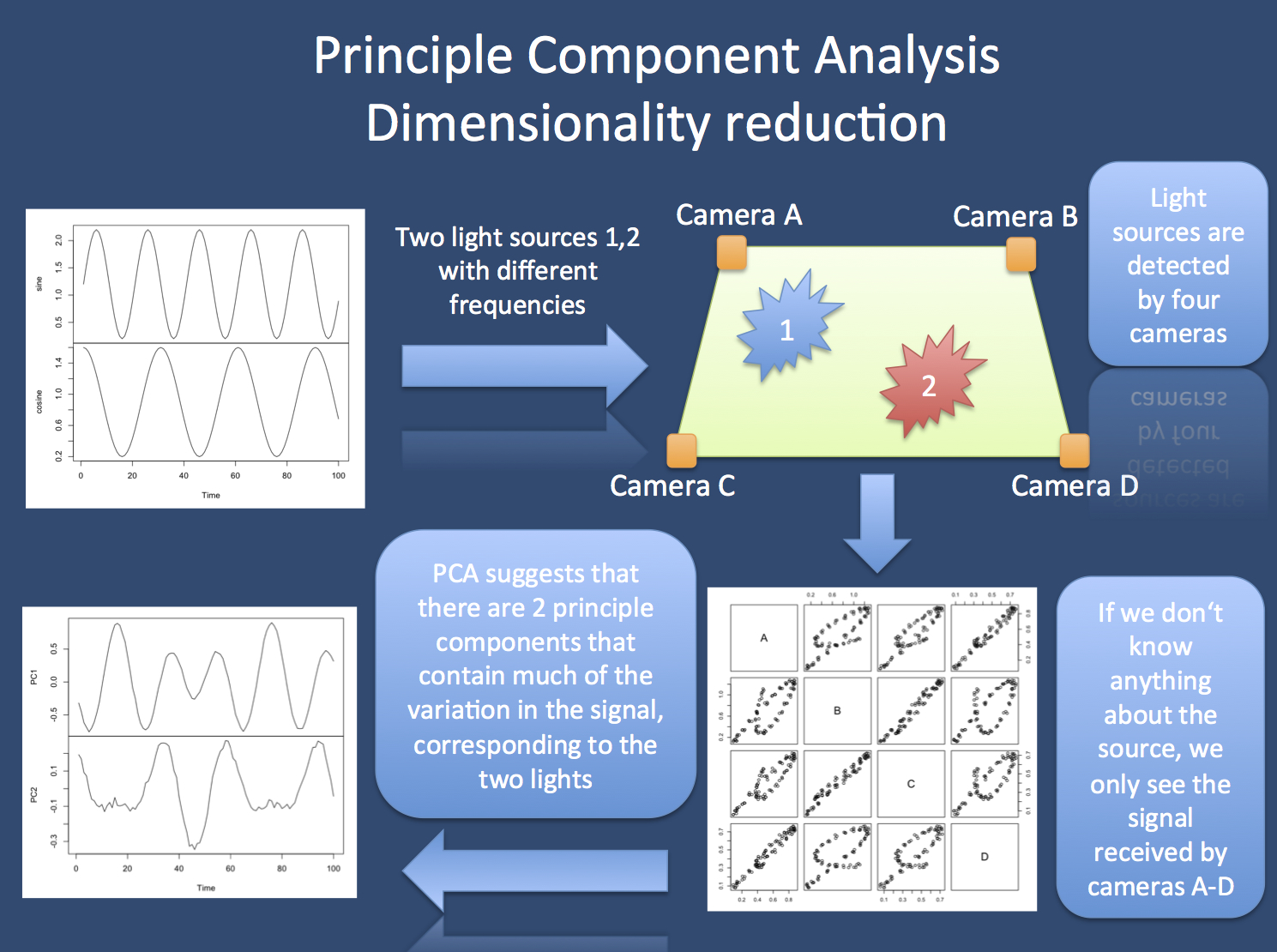 coldfusion | Beyond the Ion Channel