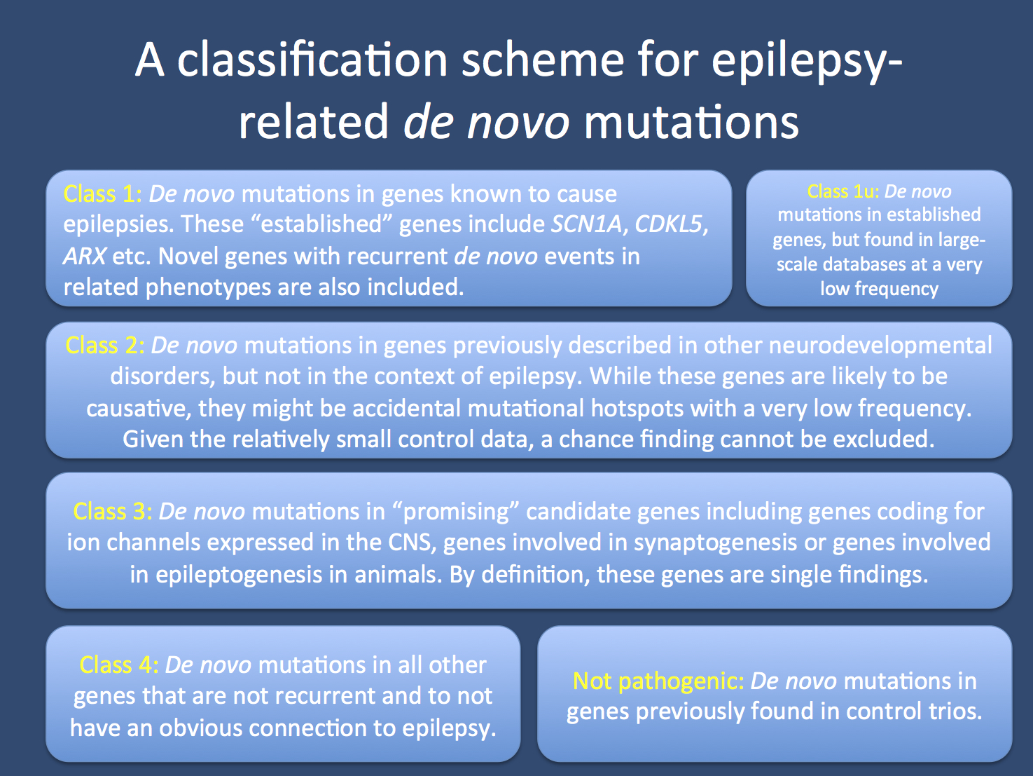 Exome sequencing in epileptic encephalopathies – a classification of de ...